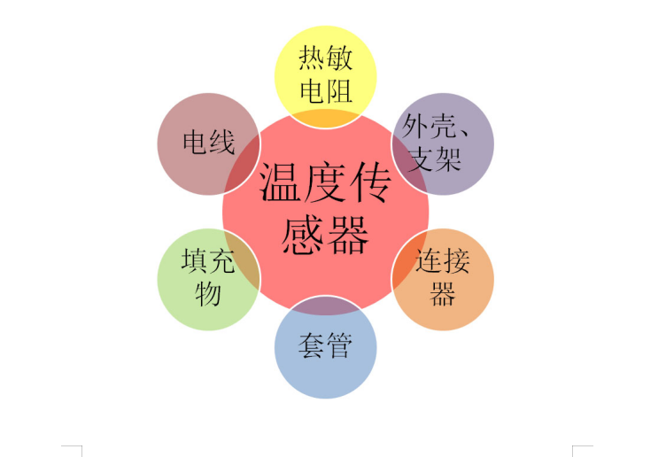 NTC-热敏电阻温度传感器.png