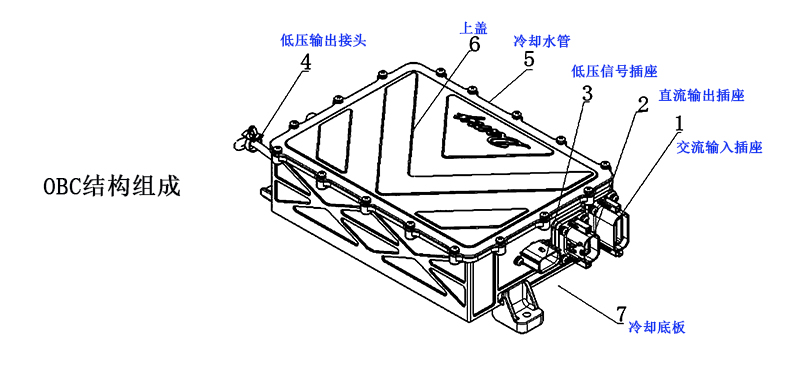 OBC结构组成.jpg